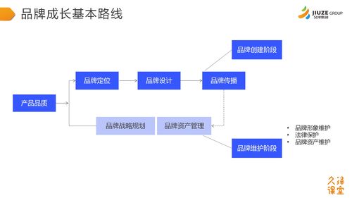 久泽课堂第八期 品牌建设与危机管理——品牌管理的艺术与实战