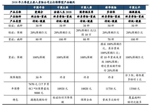 品牌管理是关键 人身险行业从增量到提质的破局之路