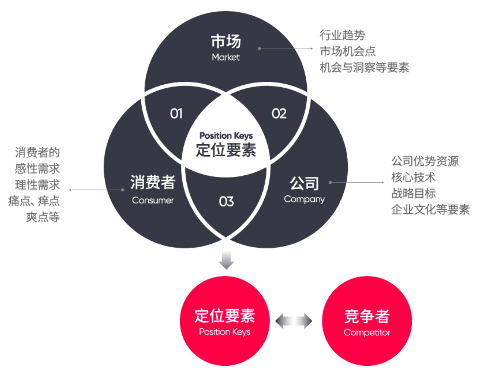 品牌战略 从定位到管理的核心路径