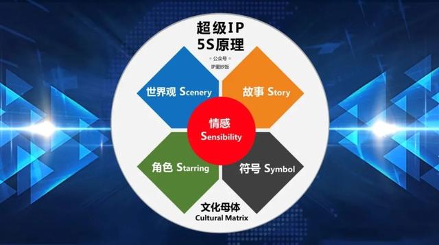 从流量到落地 陈格雷眼中的“张小盒”IP管理哲学