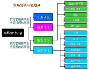 品牌管理是市场营销专业的分支还是独立学科？