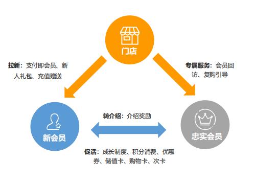「Vol.1 银豹&停贝」走近聚贝合作十大SaaS品牌 企业管理