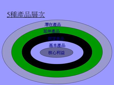 产品线与品牌的管理 协同之道与战略实践