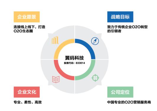 翼码科技 支付风云变幻下的收单市场最佳解决方案
