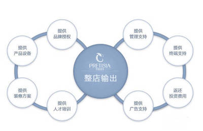 美容院开业初期管理攻略 夯实基础，稳步启航