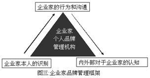 不作秀，做品牌 企业家品牌管理的务实之道