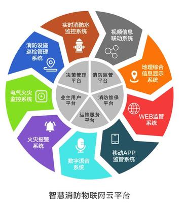 广西智慧消防物联网领军企业 创新驱动与精细管理的双重引擎